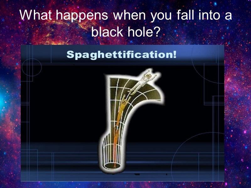 What happens when you fall into a black hole?